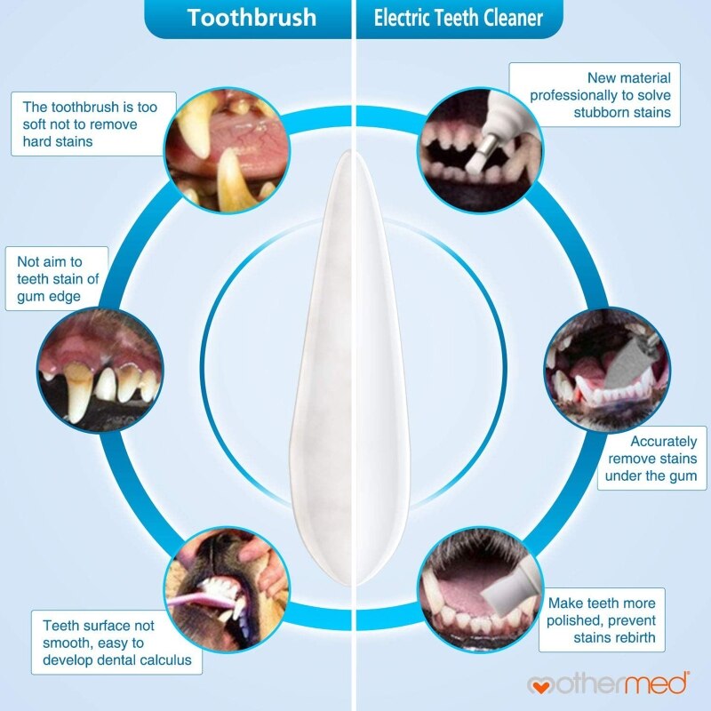 Dog Multi-Function Electric Toothbrush